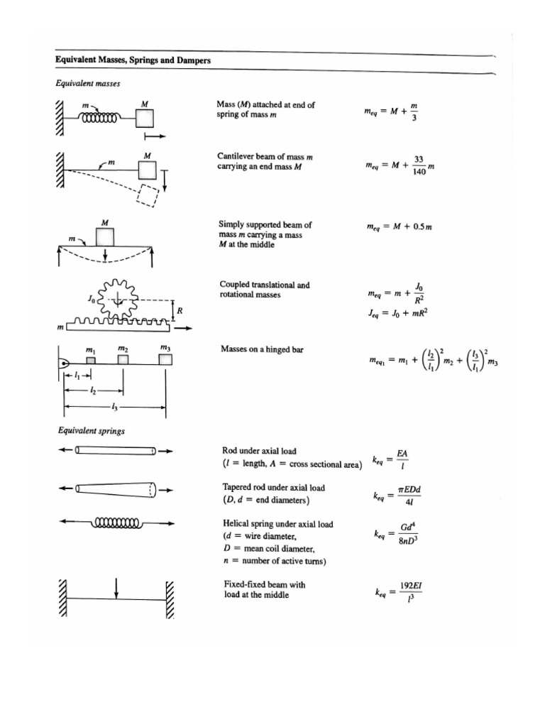 Equivalent Masses, Springs and Dampers - Table From S. Rao | PDF