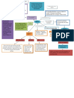 Mapa Conceptual Etica Moral Ciclo 2 2016