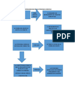 Esquema Responsabilidad de Las Personas Juridicas