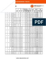 Ravildur - API Tubing Table Specification