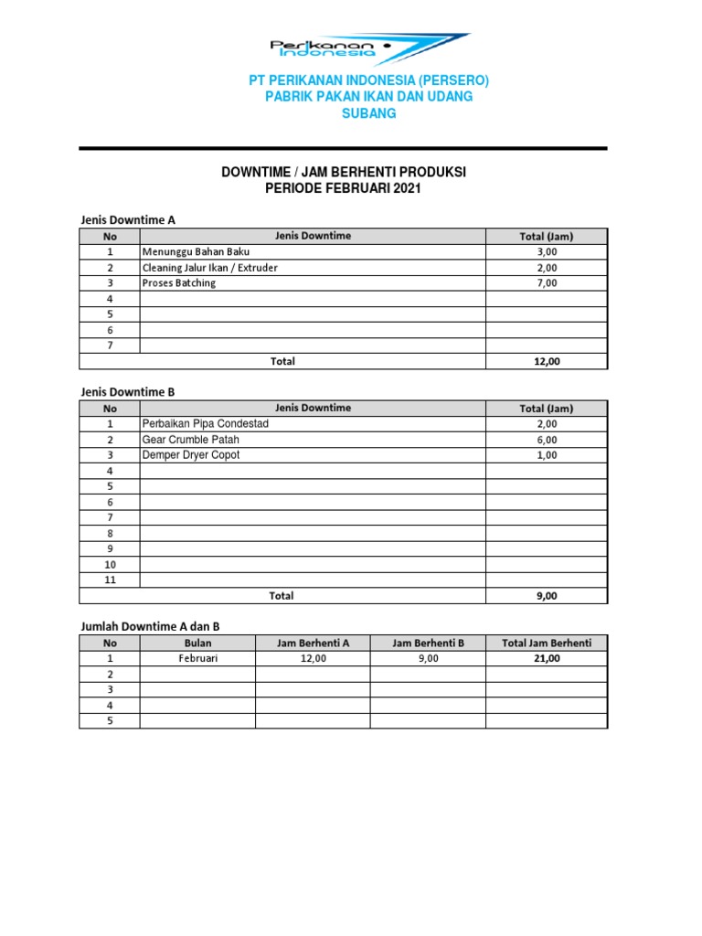 Laporan Downtime Produksi Pakan Ikan | PDF