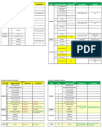 Current Area Item Assembly Process Production Qa Checking