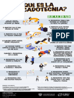 INFOGRAFÍA: ¿Qué Es La Mercadotecnia?