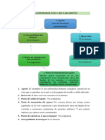 Cadena Epidemiológica de Sarampiòn Epi