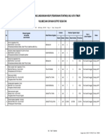 Volume Dan Capaian Output Kegiatan