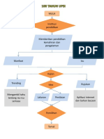 5-Gc-5152-Herryzan-Flowchart 1