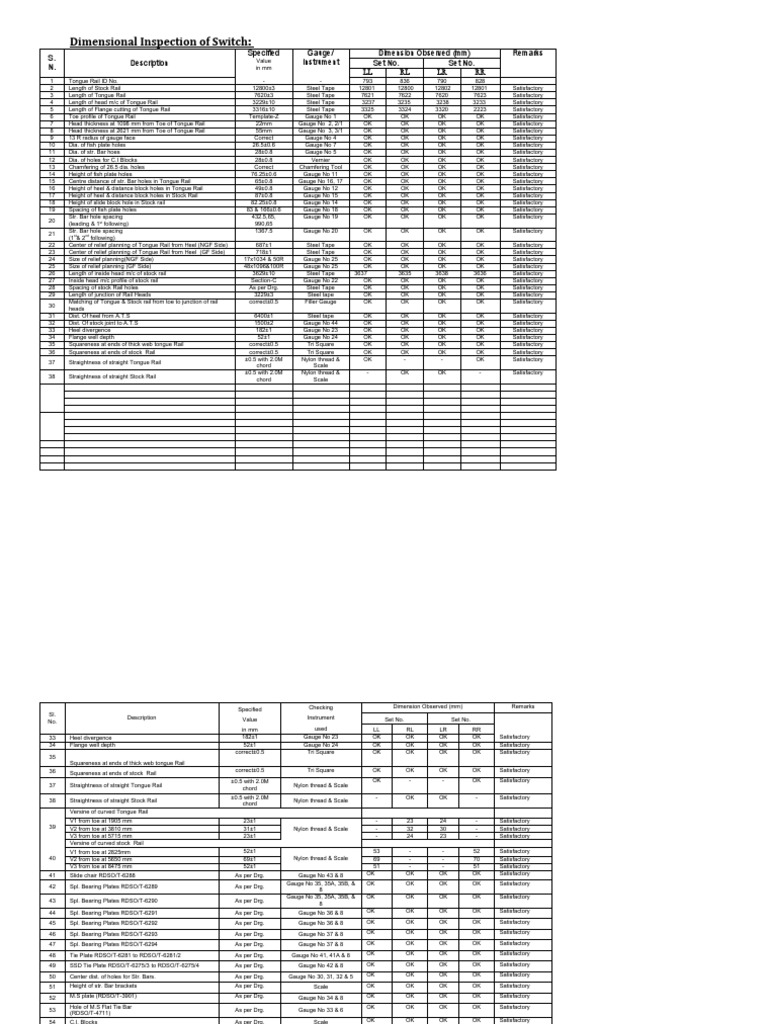 Dimensional Test of Thick Web Switches | PDF
