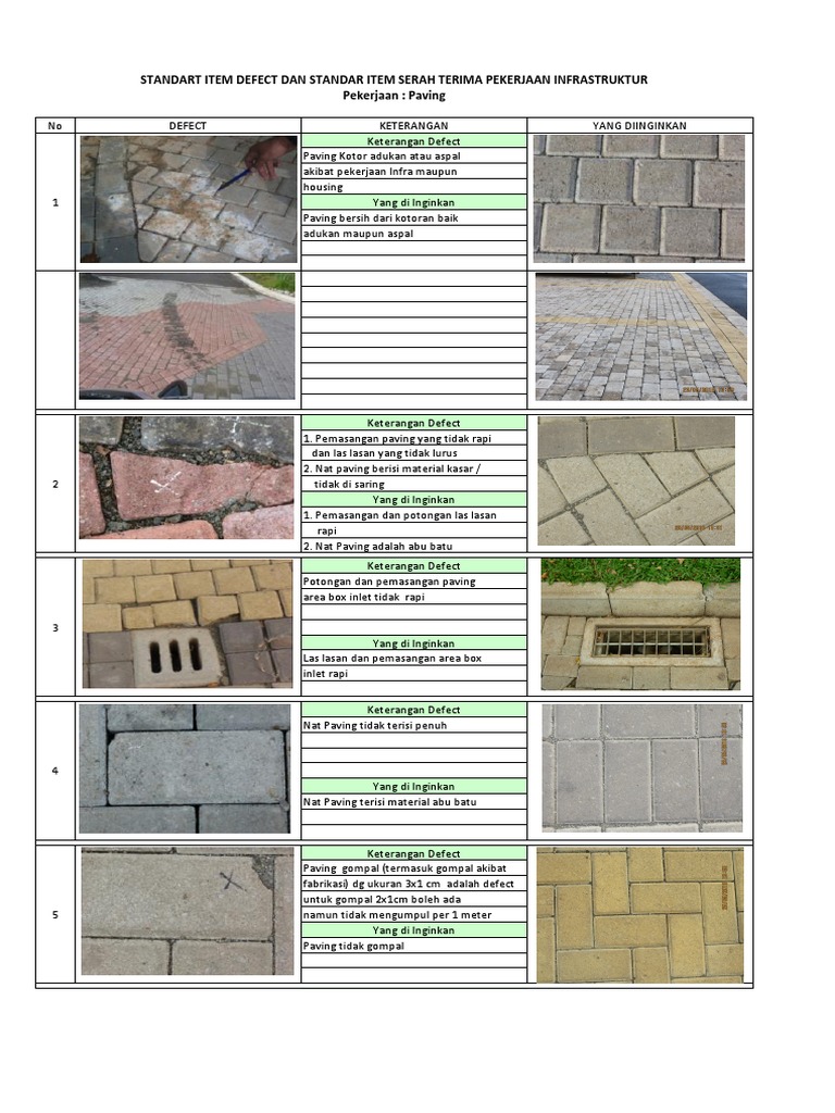 Standar Defect Pekerjaan Infrastruktur | PDF