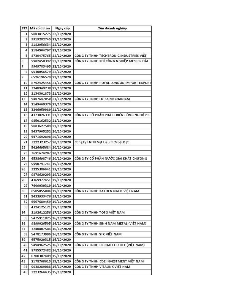 Sample Data | PDF