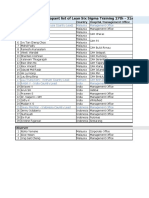 Particiapant List of Lean Six Sigma Training 27th - 31st May 2019