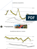 Plymouth Michigan Real Estate Stats - April 2011