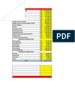 Total Budget Yang Digunakan Untuk Pelaksanaan Training DSQ BC I & II