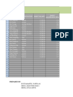 Name Designation Basic Salary Daily Allowance (5%)