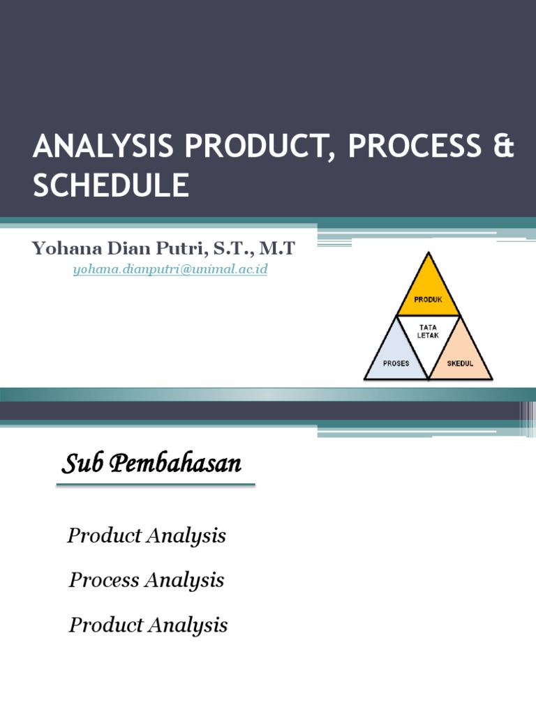 Analisis Produk, Proses, & Jadwal | PDF