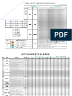 220总装工段CIP看板版 (本号：XB CIP SQDS 02 (2016) )