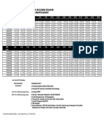 Tabel KPR Platinum 2022
