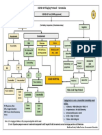 Triage Protocol-Karnataka