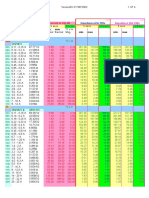 Zs Values For Siemens 3RV1 May2012