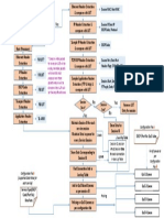 Yes No: Capture All Packets From Ethernet (For Testing Take A FTP Connection)