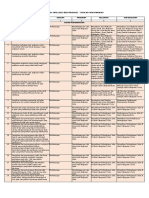 Kamus Opd 2023 Bid. Praswil