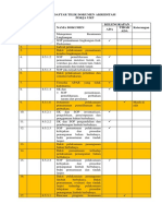 Daftar Tilik Dokumen Akreditasi 85 PDF Free