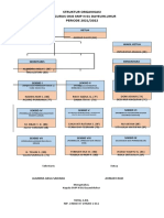 Struktur Organisasi 2021-2022 Amandemen