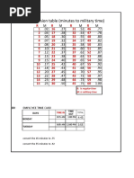 Hours to Units Conversion Chart | PDF