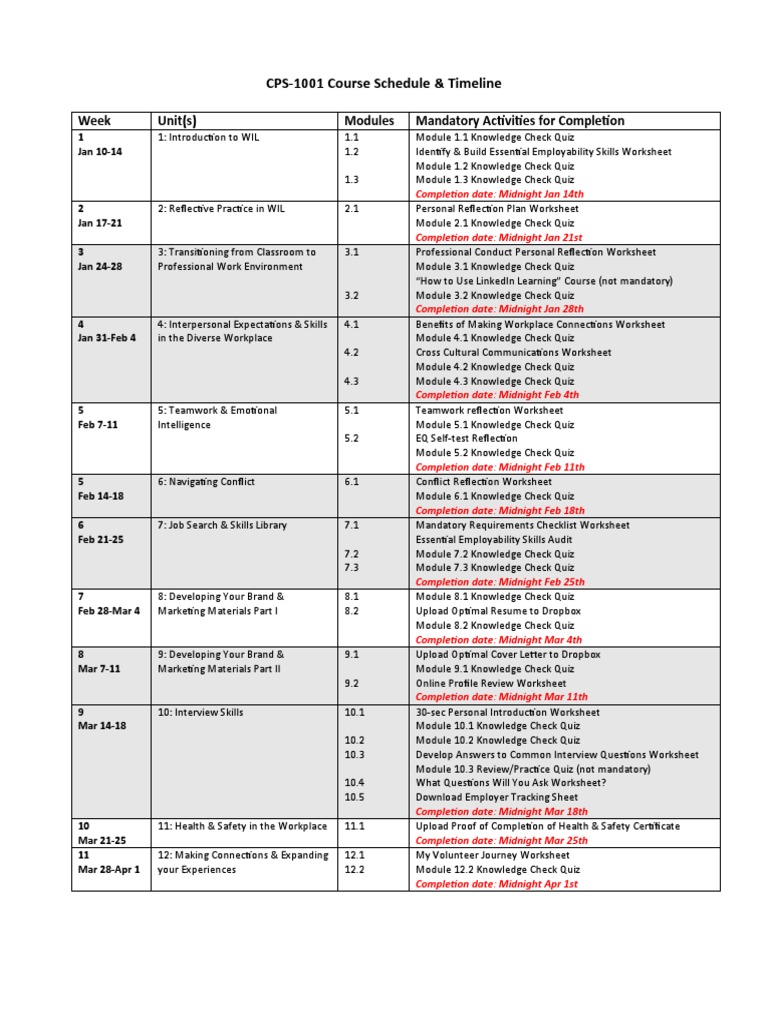 CPS-1001 Course Schedule & Timeline: Week Unit(s) Modules Mandatory ...