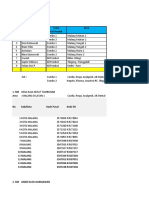 Re Mapping Area Malang Selatan TH 2022