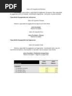 Índices de Liquidez da Petrobras