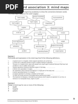 Mind map