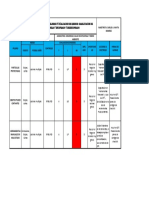 Matriz Iper