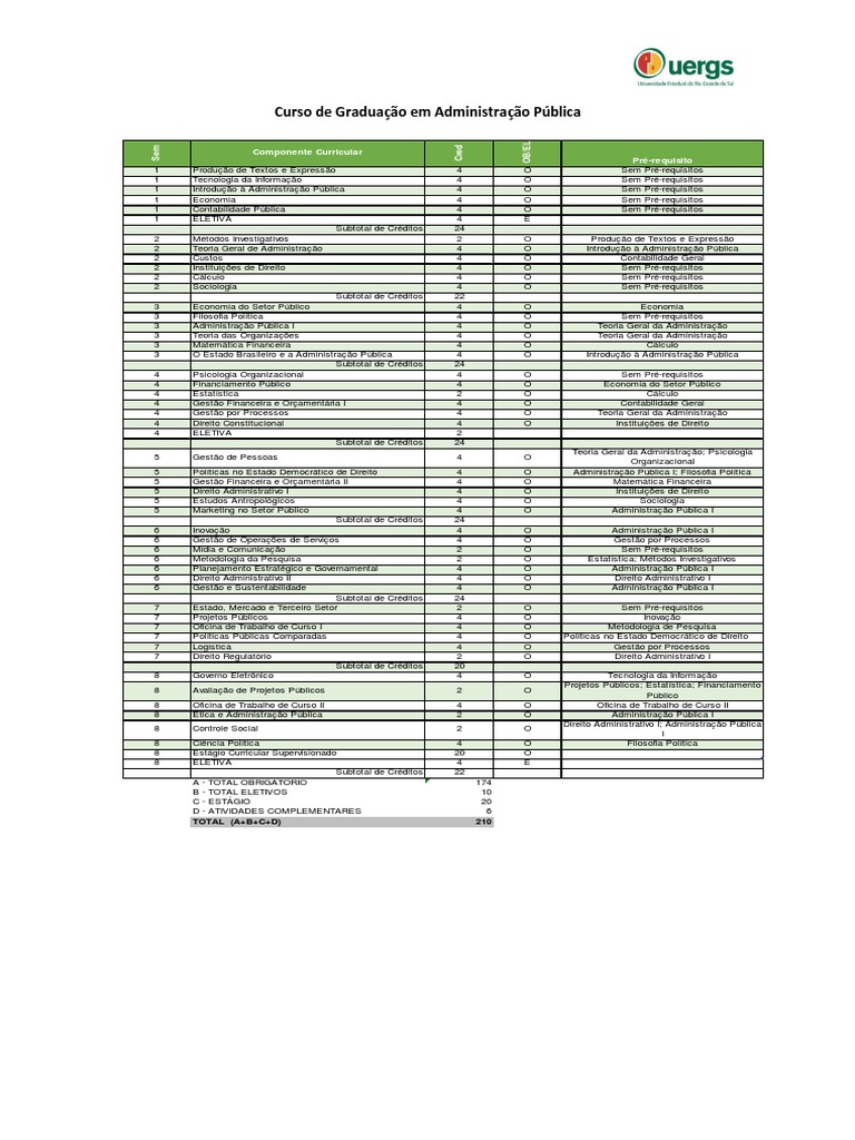 Grade Curricular de Administração Pública | PDF | Economia ...