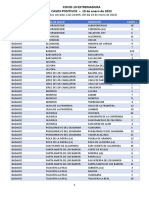 Datos Covid-19 19 Enero