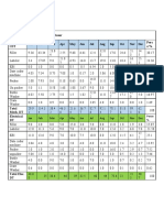 Causes of DT Total Downtime in Hour Mechanica LDT Perc E%: Jan Feb Mar Apr May Jun Jul Aug Sep Oct Nov Dec