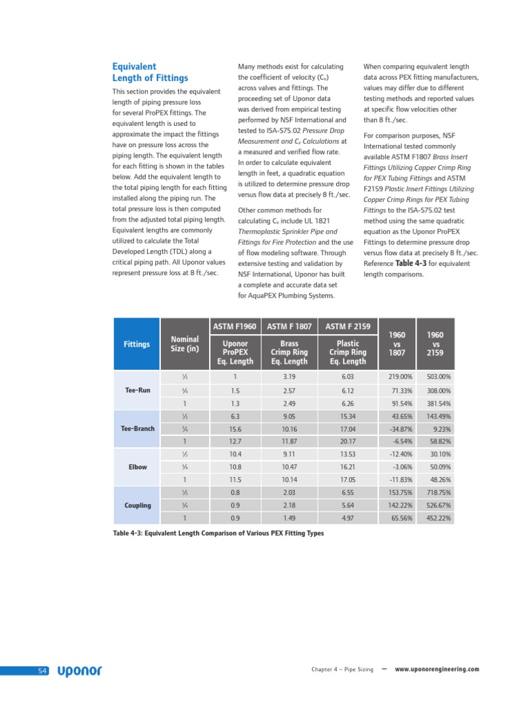 Equivalent Length of Fittings Download Free PDF Pipe (Fluid