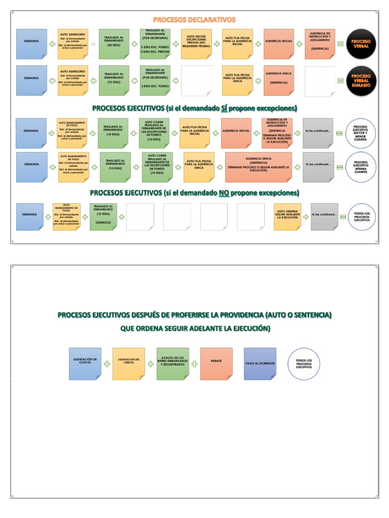 Diferencias Entre El Proceso Ejecutivo y Los Declarativos | Descargar
