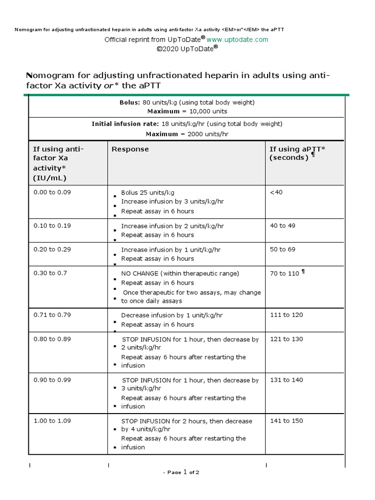 Nomogram for adjusting unfractionated heparin in adults using anti