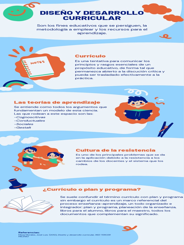 Diseño y Evaluación Curricular | PDF | Plan de estudios | Aprendizaje