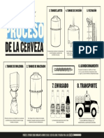 Proceso de La Cerveza