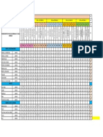 Lista de mercado para comedores comunitarios