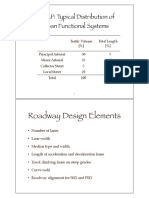 Roadway Design Elements: RECAP: Typical Distribution of Urban Functional Systems