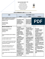 MAIAPerfil de AP Níveis de desempenhoTIC23ciclos20 21