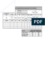 Relief Valve Calculations For Liquids, 2600L Series (Conventional), G.P.M, Per ASME Code