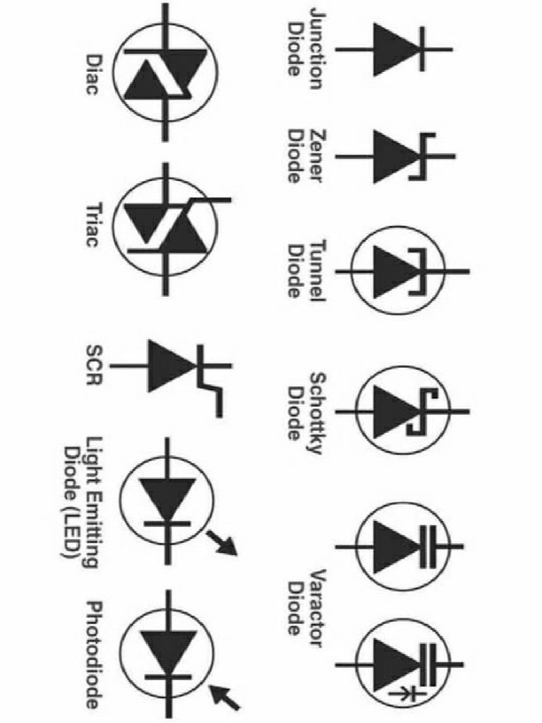Types of Diodes PDF