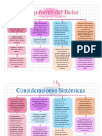 Mapa Conceptual1 - Endodoncia Articulo