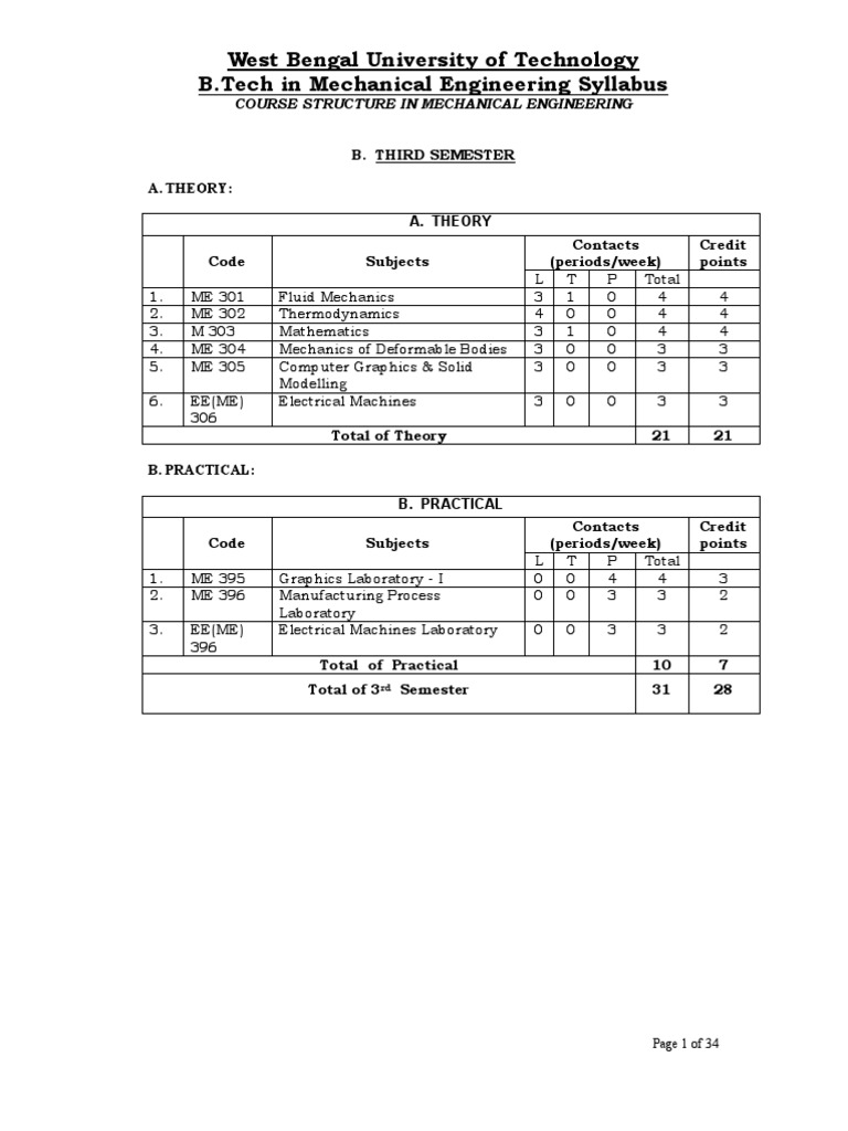 Mechanical Engineering Detailed Syllabus New | PDF | Fluid Dynamics ...
