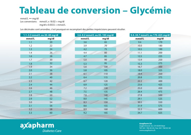 Tableau Conversion Glycemie PDF — free download