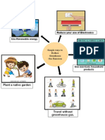 Reduce Greehouse Gas
