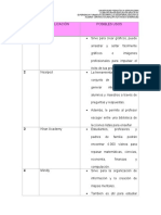 Tabla Aplicaciones